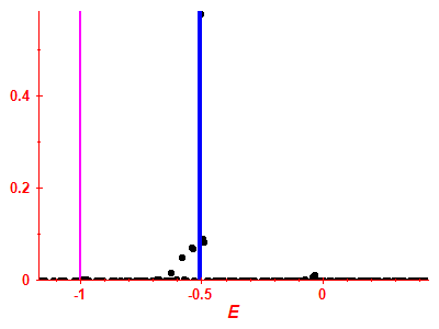 Strength function
